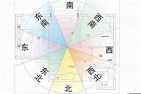 房屋朝向风水|怎么判断房屋朝哪个方向？